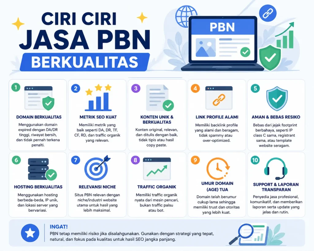 Ciri Ciri Jasa PBN Berkualitas