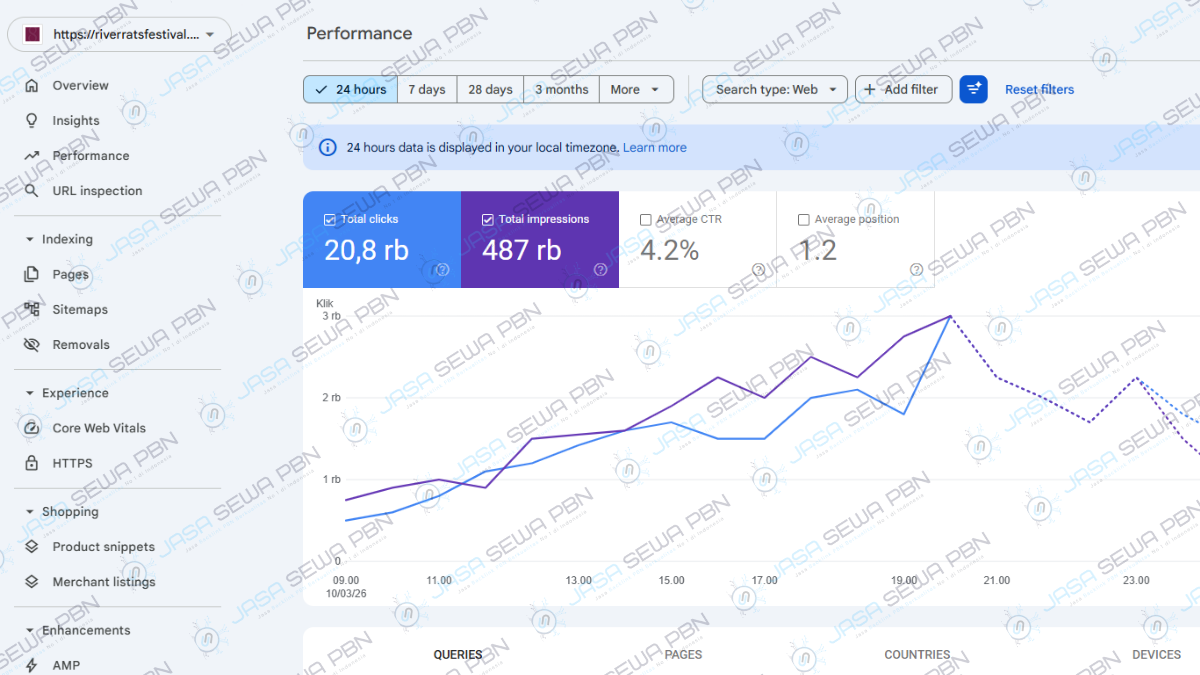 Testimoni 5 Jasa PBN